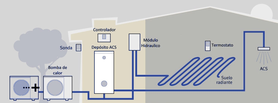 Esquema Sistema Aerotermia