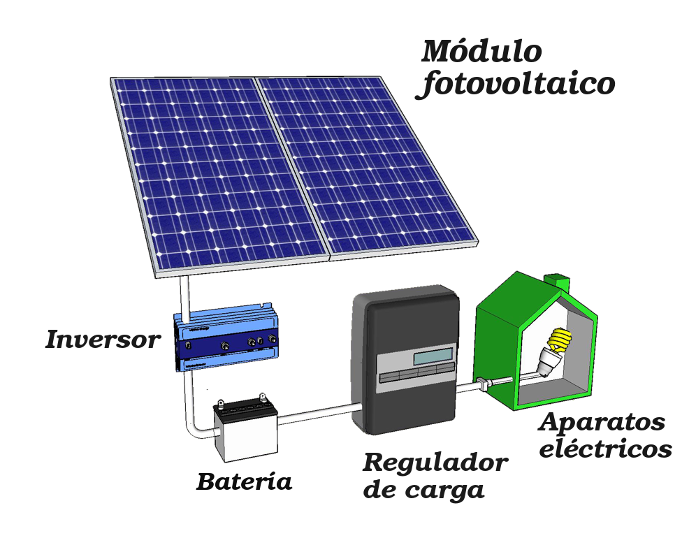 Instalación fotovoltaica RyD